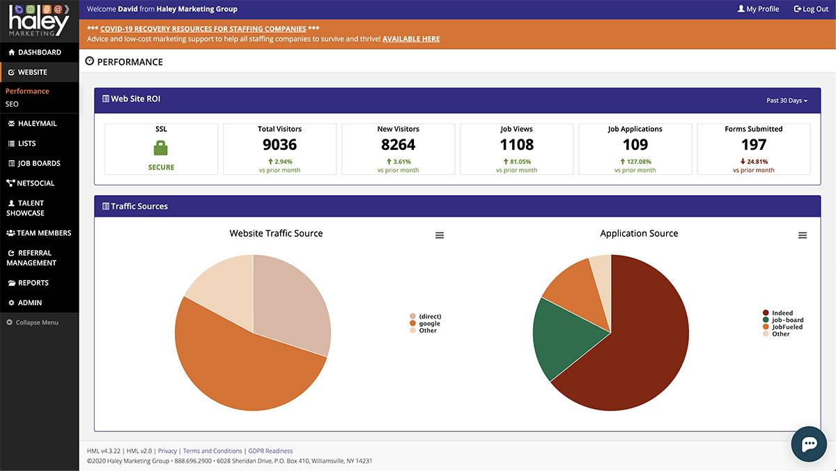 MyHaley Website Performance Dashboard with Colorful Pie Graphs and Statistics
